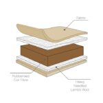 Tutti Bambini Natural Coir Fibre Cot Mattress 120x60cm – Cot Mattresses - Cocun